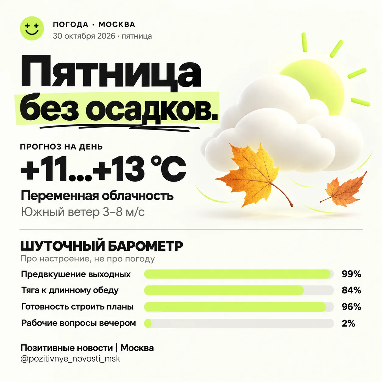 Погода в Москве на 30 октября: +11…+13 °C и без осадков