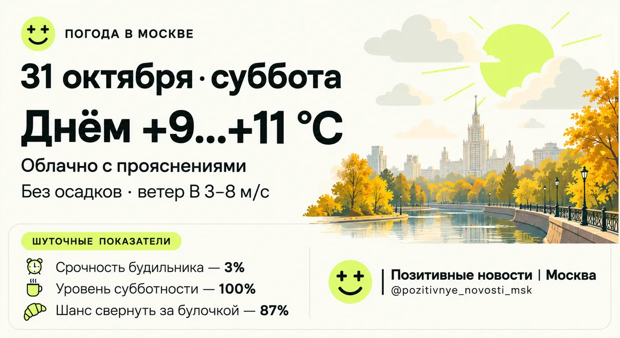 Погода в Москве 31 октября: днём +9…+11 °C и без осадков